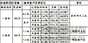 香港白小组资料大全